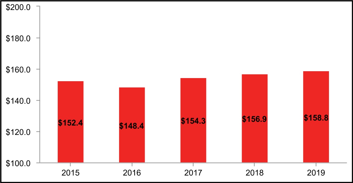 chart-c950b573eeb046819e111.jpg